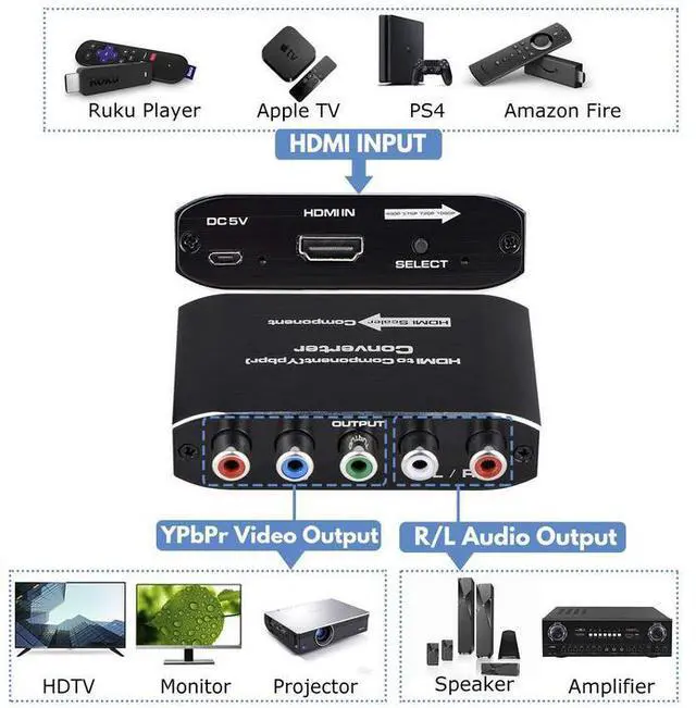 Alt view image 6 of 7 - HDMI to Component Converter with Scaler - 1080P HDMI to YPbPr Video Audio Adapter, Adjustable Output 480P/576P/720P/1080P, Compatible with PS4, Xbox, Nintendo Switch, Fire TV