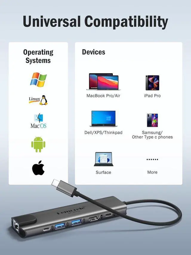 Alt view image 5 of 7 - Lemorele USB-C Hub 6-in-1 with 4K@60Hz HDMI, Gigabit Ethernet,100W Power Delivery, USB-C and 2 USB-A 5 Gbps Data Ports for MacBook Air/Pro, Dell, Hp, XPS, and More