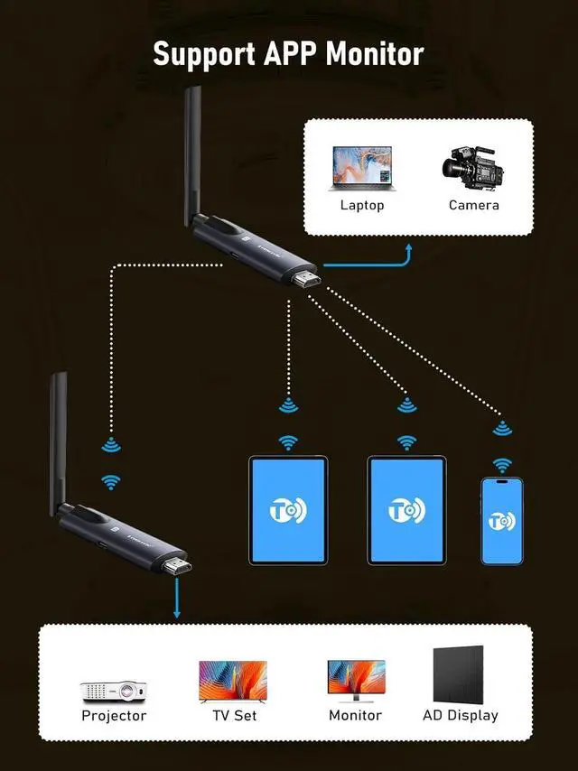 Alt view image 5 of 7 - Lemorele Wireless HDMI Transmitter and 3 Receivers, Portable HDMI Wireless Extender, Plug & Play 656FT 1080P HD for Stream Video & Audio from PC/Camera/TV-Box to Monitor/Projector/HD TV/Phone/Tablet