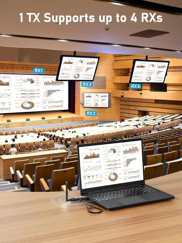 Alt view image 2 of 7 - Lemorele Wireless HDMI Transmitter and 3 Receivers, Portable HDMI Wireless Extender, Plug & Play 656FT 1080P HD for Stream Video & Audio from PC/Camera/TV-Box to Monitor/Projector/HD TV/Phone/Tablet