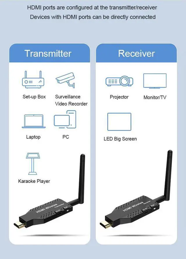 Alt view image 2 of 7 - Wireless HDMI Extender Set 1Tx to 1Rx, 50m Range, Low Latency, for Home Cinema & Office Presentation