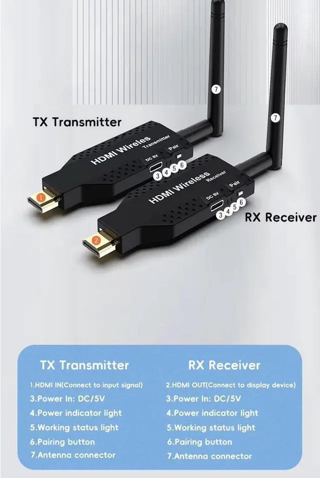 Alt view image 3 of 7 - Wireless HDMI Extender Set 1Tx to 1Rx, 50m Range, Low Latency, for Home Cinema & Office Presentation