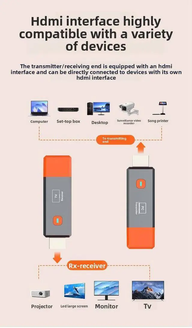 Alt view image 3 of 5 - Wireless HDMI Extender Kit, 1080P 50m Range, Plug & Play, Low Latency for Home/Office