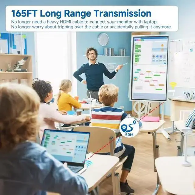 Alt view image 5 of 6 - Type-C Port Receiver Transmitter Wireless Type-C to HDMI Adapter Set, 1080P 50m Range, Plug & Play, for iOS/Android/Mac/Windows