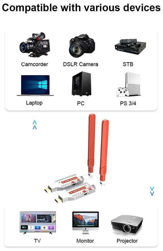 Alt view image 5 of 5 - Wireless HD Audio & Video Transmitter & Receiver Set, 4K HDR, 200m Range, 5GHz Band, IR Extender
