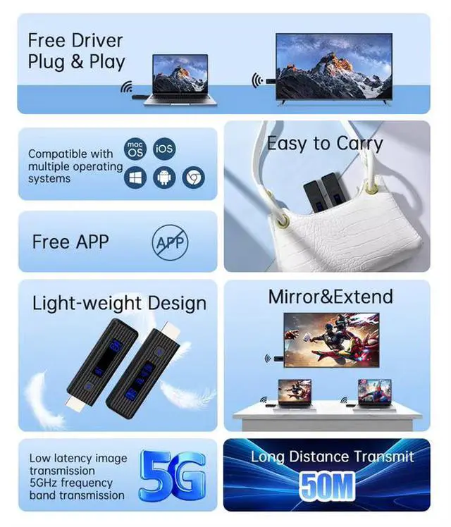 Alt view image 2 of 6 - Mini Wireless HDMI Extender Kit, 1080P@60Hz, 50m Range, 8-Tx Conference Mode, Plug & Play