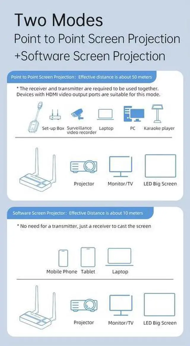 Alt view image 5 of 7 - 5G Wireless HDMI/VGA Extender, 4K/1080P Dual Output, 50m Range, Plug & Play