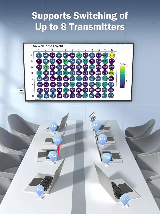 Alt view image 5 of 7 - Lemorele Wireless USB-C Transmitter and HDMI Receiver Kit, Plug&Play USB-C to HDMI Wireless Extender, 2.4/5G 164ft Range 1080P Full HD, for Streaming Video&Audio to HD TV/Monitor from Phone/Laptop