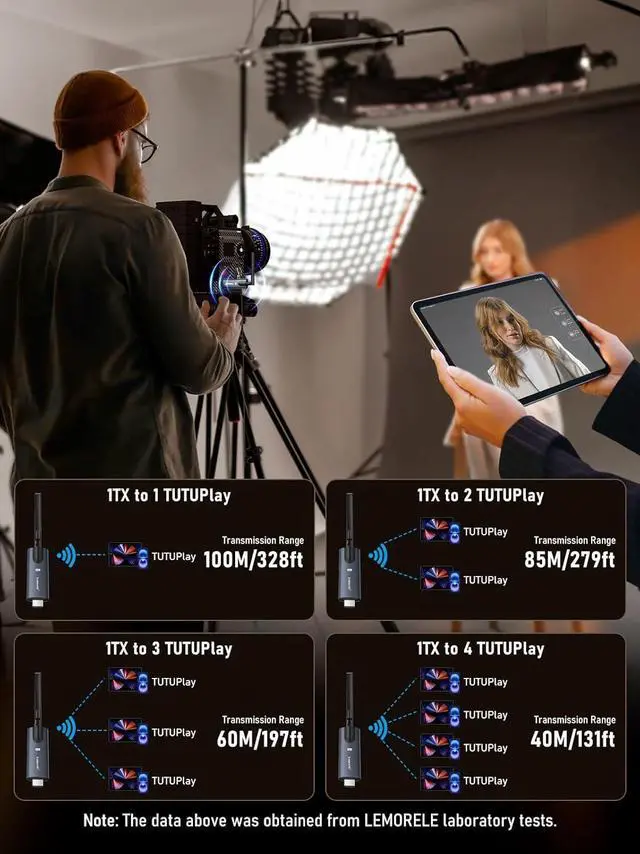 Alt view image 3 of 7 - Lemorele Wireless HDMI Transmitter and 4 Receivers, Portable HDMI Wireless Extender, Plug & Play 656FT 1080P HD for Stream Video & Audio from PC/Camera/TV-Box to Monitor/Projector/HD TV/Phone/Tablet