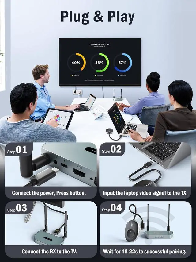 Alt view image 3 of 6 - Lemorele Wireless HDMI Transmitter and Receiver Kit, 2.4/5G 1080P Full HD 164FT Range Wireless HDMI and VGA Dual Out Extender, for Video, File, Game Streaming to HDTV, Projector, Monitor