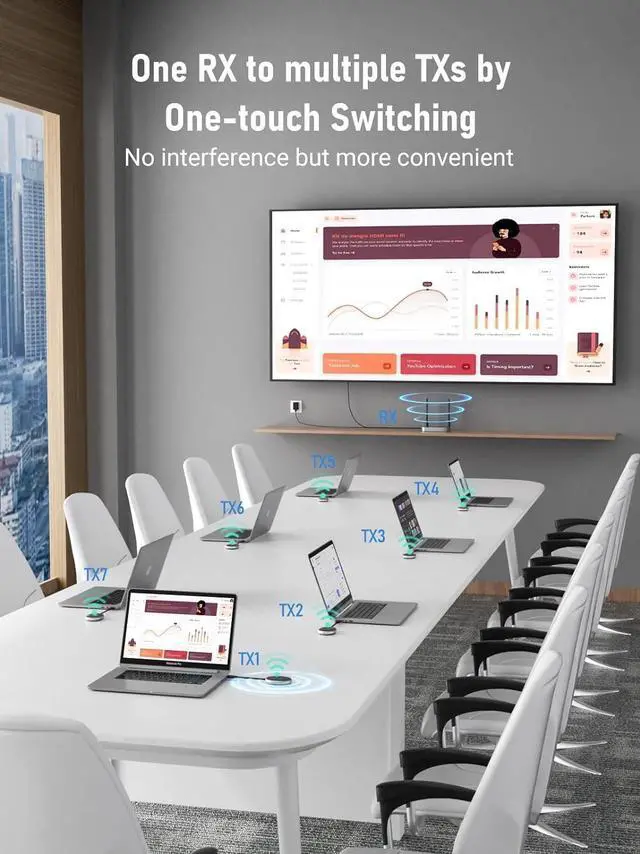 Alt view image 4 of 6 - Lemorele Wireless HDMI Transmitter and Receiver Kit, 2.4/5G 1080P Full HD 164FT Range Wireless HDMI and VGA Dual Out Extender, for Video, File, Game Streaming to HDTV, Projector, Monitor