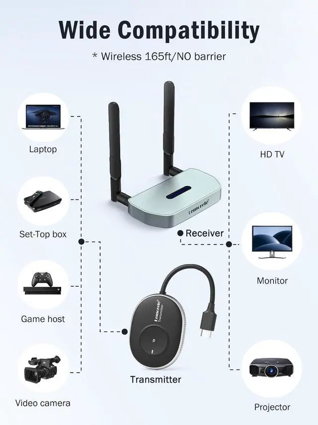 Alt view image 2 of 6 - Lemorele Wireless HDMI Transmitter and Receiver Kit, 2.4/5G 1080P Full HD 164FT Range Wireless HDMI and VGA Dual Out Extender, for Video, File, Game Streaming to HDTV, Projector, Monitor