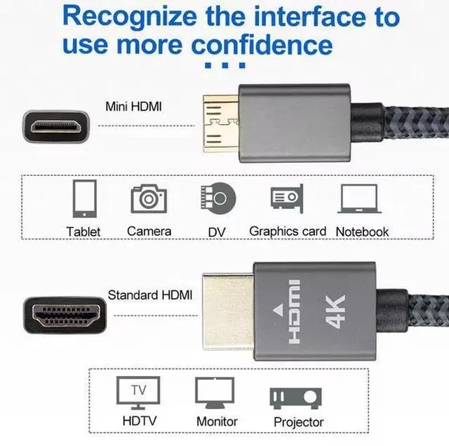 Alt view image 2 of 5 - ULT-unite Mini HDMI to HDMI Cable Male to Male 32AWG 1.2m Aluminium Alloy 4K Braided Twisted HDMI2.0 Cable for Camera Tablet Red