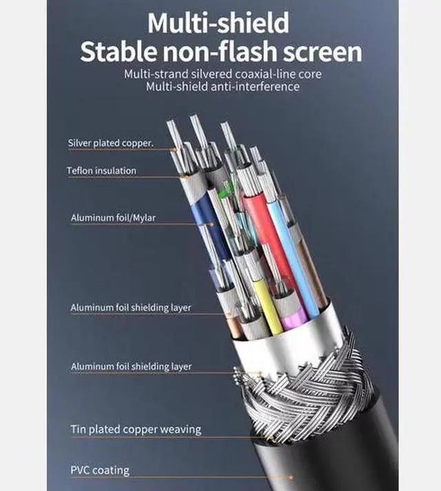 Alt view image 5 of 5 - ULT-unite VESA Certified Mini DisplayPort 2.1 Cable 1M - 80Gbps Bandwidth, 16K@60Hz, 8K@240Hz, UHBR20, Gold-Plated Connectors for Professional Workstation, 8K Monitor