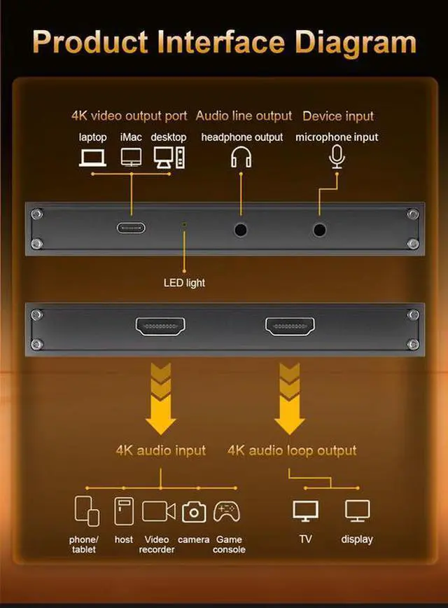 Alt view image 5 of 7 - ULT-unite 4K 60Hz HDMI Video Capture Card with Loop-Out - AXD2900CNY Chip, USB 3.0, 240Hz Pass-Through, for Game Recording, Live Streaming, PC, PS5, Xbox