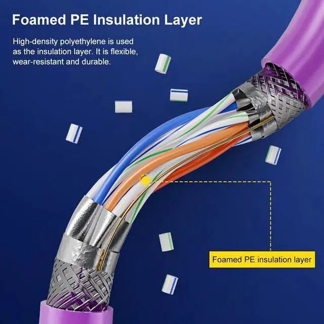 Alt view image 3 of 5 - ULT-unite CAT7 Ethernet Cable  - 40Gbps Speed, 2000MHz Bandwidth, Triple-Layer Shielding, Gold-Plated RJ45 Connectors for Gaming, Server, 8K Streaming