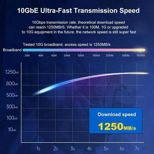 Alt view image 4 of 5 - ULT-unite CAT7 Ethernet Cable  - 40Gbps Speed, 2000MHz Bandwidth, Triple-Layer Shielding, Gold-Plated RJ45 Connectors for Gaming, Server, 8K Streaming
