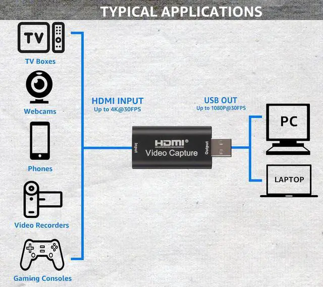 Alt view image 3 of 6 - Audio Express 4K HDMI Video Capture Card, Cam Link Card Game Audio Adapter HDMI to USB 2.0 Record Capture Device for Streaming, Live Broadcasting, Video Conference, Teaching, Gaming