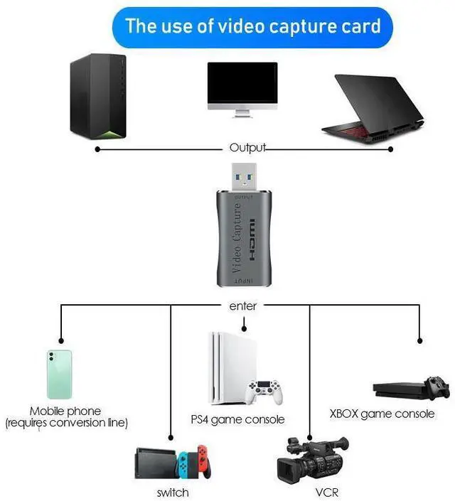 Alt view image 3 of 7 - 1080P 60Hz USB 3.0 Video Capture Card Video Game Live OBS Audio HDMI to USB Hub Plug And Play Broadcast Compatible with Windows Mac Os eokCXOY