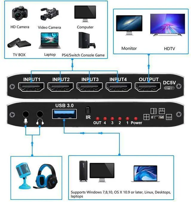 Alt view image 3 of 7 - 4x1 Capture Card 4K 30fps, 4K@30Hz HDMI Video Game Capture Card Seamless Switch with Mic & Audio, HDMI Loop-Out, Audio out Record Broadcast Live Streaming for Nintendo/PS4/PS5/Xbox One eokCXOY
