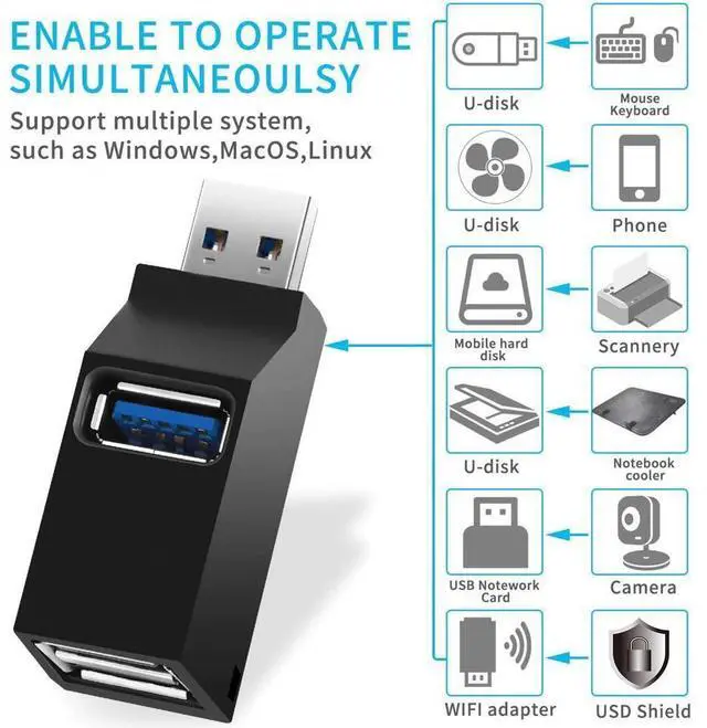 Alt view image 2 of 7 - Highwings USB C Hub Tainston 3-Port USB3.0 to USB 3.0+2USB2.0 Ultra Slim Data Hub for USB Devices-Black