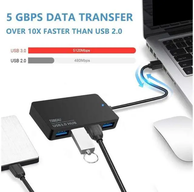 Alt view image 4 of 7 - USB Hub, 4-Port USB 3.0 Hub, Ultra Slim High Speed Portable Data Hub, for MacBook Air, Mac Pro, iMac, Surface Pro, XPS, Notebook PC, Laptop, Chromebook, Win7/8 (32/64 bit), and More eokCXOY