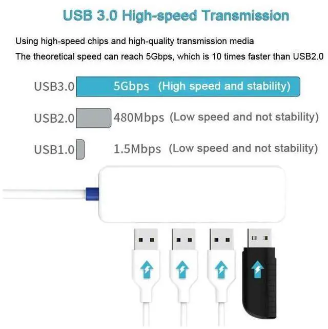 Alt view image 4 of 7 - USB 3.0 Multi Hub High Speed 4 Port Splitter Expander Multiple Use Power Adapter USB 3.0 Hub For PC Laptop (Plastic Shell) eokCXOY