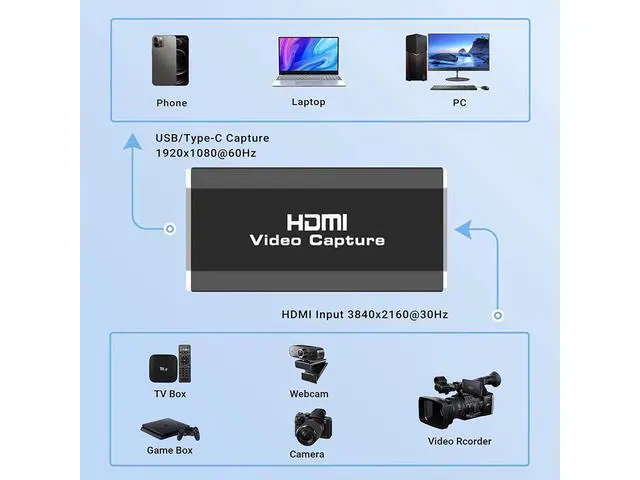 Alt view image 2 of 7 - Video Capture Card, USB3.0 HDMI to USB C Audio Capture Card, 4K 1080P 60FPS Capture with Type-C Adapter Devices for Gaming Live Streaming Video Recorder, for Windows Mac OS System OBS Zoom eokCXOY