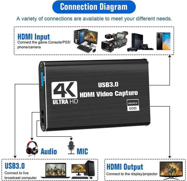 Alt view image 5 of 7 - 4K 60hz Loop HDMI Capture Card Placa de Video Recording Plate Live Streaming USB 2.0 3.0 1080p 60FPS Grabber with Micr & HDMI Loop-Out, for PS4 Game DVD Camera (OZC3) eokCXOY