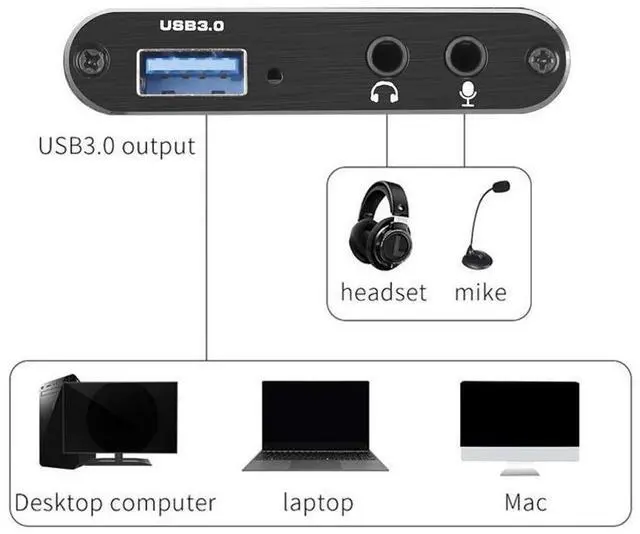 Alt view image 4 of 7 - 4K 60hz Loop HDMI Capture Card Placa de Video Recording Plate Live Streaming USB 2.0 3.0 1080p 60FPS Grabber with Micr & HDMI Loop-Out, for PS4 Game DVD Camera (OZC3) eokCXOY