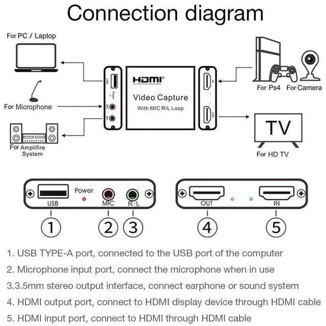 Alt view image 4 of 7 - 4K Video Capture Card with HDMI Loop 3.5mm R/L Stereo/MIC Output HD 1080P Broadcast Live, Game Capture Cards HDMI to USB , Record via DSLR, Camcorder, Camera, PS4, Xbox one, Wii U, Nintendo Switch