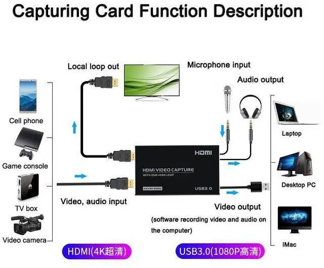 Alt view image 3 of 7 - 4K HDMI Video Capture Card USB3.0 1080p 60Hz Capture Card Screen Dongle Game Streaming Live Broadcasts Video Recording With Video HDMI Loop Out Audio Microphone Input For Linux Mac OS Windows PS4