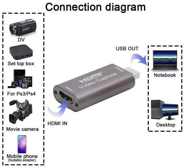 Alt view image 2 of 7 - 1080P USB 3.0 HDMI Capture Card Video Recording Box for Game DVD Camcorder Camera Live Streaming Video Conference Online Teaching Portable USB HD Video Capture Card eokCXOY