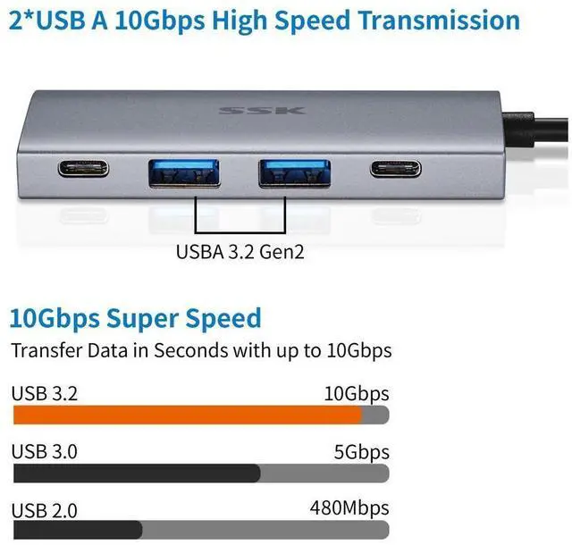 Alt view image 3 of 6 - SSK USB C 10Gbps Hub, 4-in-1 SuperSpeed USB 10Gbps Type C Multiport Adapter with 2 USB C 2 USB A 3.1/3.2 Gen2 10Gbps Ports,USB C Dock for iMac/MacBook/Pro/Air/Surface Pro and More Type C Devices