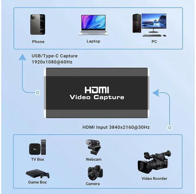 Alt view image 2 of 7 - Video Capture Card, USB3.0 HDMI to USB C Audio Capture Card, 4K 1080P 60FPS Capture with Type-C Adapter Devices for Gaming Live Streaming Video Recorder, for Windows Mac OS System OBS Zoom eokCXOY
