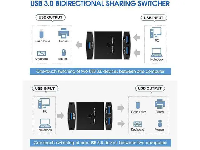 Alt view image 2 of 7 - USB 3.0 Switch Selector, Bi-directional USB 3.0 KVM Switch 5Gbps 2 in 1 Out / 1 in 2 Out USB 3.0 Switcher Adapter for Keyboard, Mouse, Scanner, Printer (with 2x USB 3.0 Cables) eokCXOY
