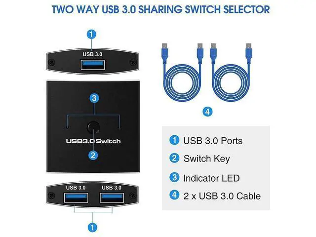 Alt view image 7 of 7 - USB 3.0 Switch Selector, Bi-directional USB 3.0 KVM Switch 5Gbps 2 in 1 Out / 1 in 2 Out USB 3.0 Switcher Adapter for Keyboard, Mouse, Scanner, Printer (with 2x USB 3.0 Cables) eokCXOY