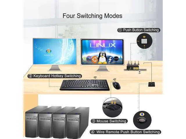 Alt view image 5 of 7 - 2 Port HDMI KVM Switch HDMI Dual Monitor 4K @60Hz YUV 4:4:4 with Audio Outputs, KVM Switch for 2 Computers 2 Monitors with USB 2.0 HUB and Cables