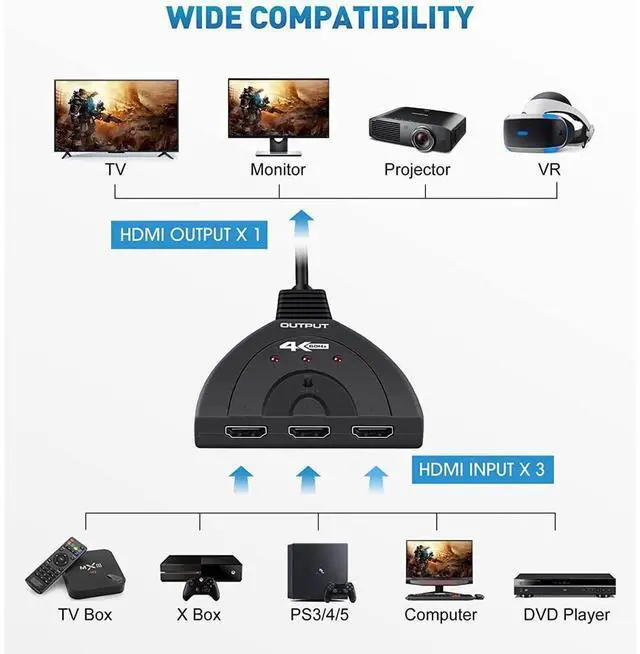 Alt view image 6 of 7 - 4K@60Hz HDMI Switch, 3 Port 4K HDMI Switcher 3x1 Switch HDMI Splitter Pigtail Cable Supports Full HD 4K 1080P 3D Player eokCXOY