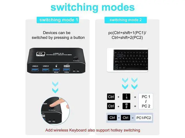 Alt view image 5 of 7 - 2 in 1 Out HDMI KVM Switch, 8K USB Switch 2x1 HDMI2.1 Ports + 4x USB3.0 KVM Ports, Share 2 Computers one Monitor Switch,Supports 8K @60Hz,4K @120Hz,YUV 4:4:4, HDCP 2.3, H-D-R 10, Hotkey, Darkish