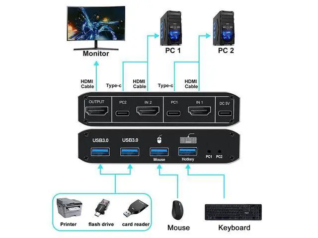 Alt view image 2 of 7 - 2 in 1 Out HDMI KVM Switch, 8K USB Switch 2x1 HDMI2.1 Ports + 4x USB3.0 KVM Ports, Share 2 Computers one Monitor Switch,Supports 8K @60Hz,4K @120Hz,YUV 4:4:4, HDCP 2.3, H-D-R 10, Hotkey, Darkish