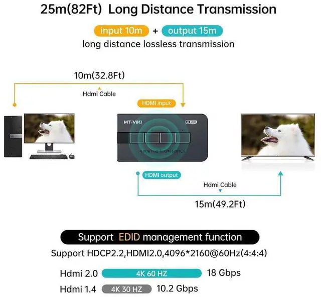 Alt view image 3 of 6 - HDMI KVM Switches 4 Port 4K@60Hz, 4 in 1 Out HDMI KVM Switch Share USB 2.0 Devices with 4 USB Hubs, 4 Computers 1 Monitor Share Keyboard Mouse Printer, Including 4 USB Cables and 4 HD-MI 2.0 Cable