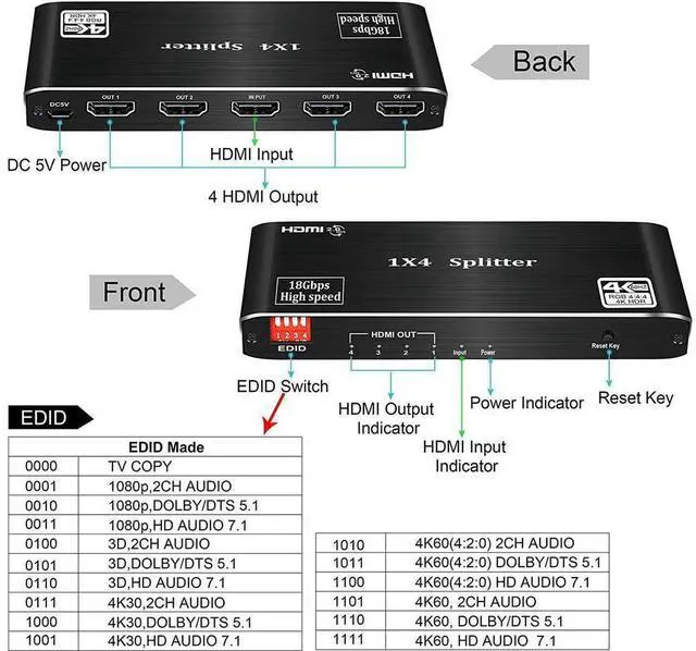 Alt view image 3 of 7 - 1x4 HDMI 2.0 Gaming Splitter with EDID mode, 4K @60Hz 8:8:8, 18Gbps, Audio Extractor, EDID, 4 Port, 1 in 4 Out HDMI Splitter for Game Xbox PS5 1080p120Hz Roku eokCXOY