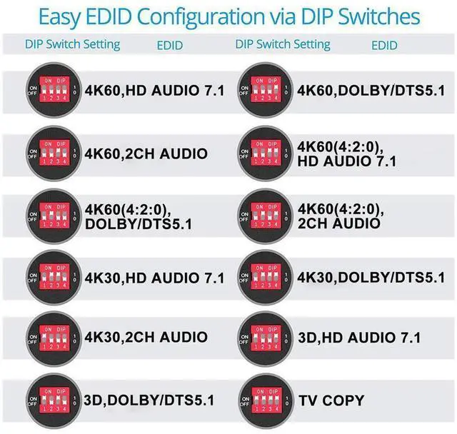 Alt view image 4 of 7 - 1x4 HDMI 2.0 Gaming Splitter with EDID mode, 4K @60Hz 8:8:8, 18Gbps, Audio Extractor, EDID, 4 Port, 1 in 4 Out HDMI Splitter for Game Xbox PS5 1080p120Hz Roku eokCXOY