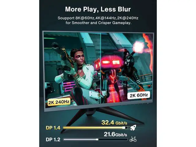 Alt view image 3 of 7 - [VESA Certified] 3.3ft DisplayPort Cable 1.4, Support 8K 60Hz, 4K 144Hz (DisplayPort 1.4 Cable) with FreeSync, G-SYNC and HDR for Gaming Monitor, PC, RTX 3080/3090, RX 6800/6900 and More eokCXOY