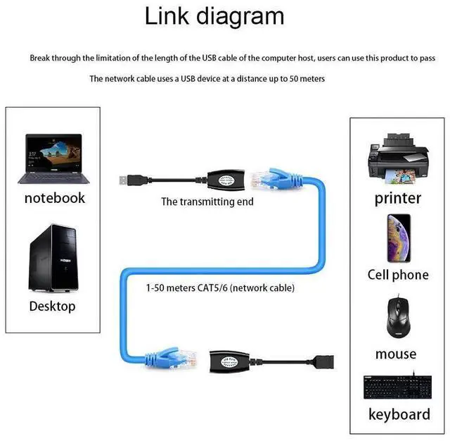 Alt view image 5 of 5 - USB 2.0 to RJ45 Adapter RJ45 LAN Cable Extension Cable USB Extender over Cat5 / Cat5e / Cat6 Cable eokCXOY