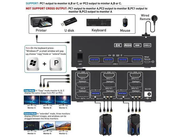 Alt view image 2 of 7 - Triple Monitors KVM Switch 2 Displayport + HDMI USB 3.0 KVM Switch 8K@60Hz,4K@144Hz 3 Monitors 2 Computers KVM Switch with 4 USB 3.0 Ports Included KVM Cables, HDMI 8K@60Hz/4K@60Hz,DP 8K@30Hz/4K@144Hz