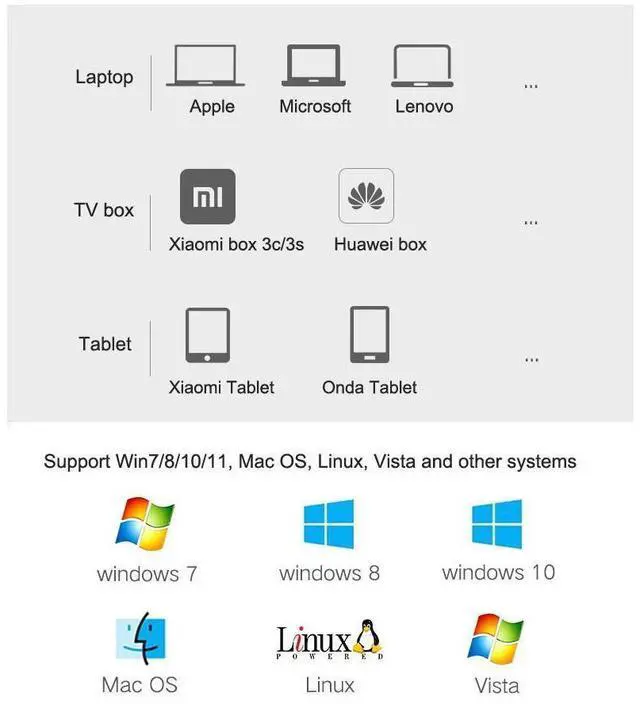 Alt view image 6 of 6 - USB 3.0 Network Card Adapter USB to Ethernet RJ45 Lan Gigabit Internet for Nintendo Switch Windows 7/8/10/11/XP eokCXOY