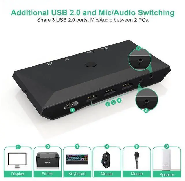 Alt view image 5 of 7 - USB C KVM Switcher 4K @60Hz, 2 in 1 Out Type-C KVM Switch for 2 Computers Share 1 HDMI Monitor + 3 USB Input + 2 PD 60W Input + Audio Microphone Output, USB C KVM with 2 USB-C Cables and Wired Remote