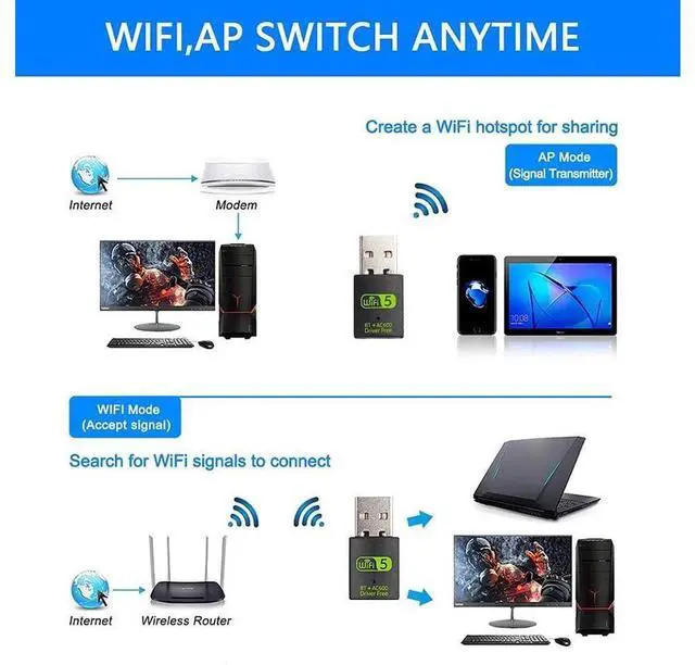 Alt view image 6 of 7 - USB WiFi Bluetooth Adapter, 600Mbps Dual Band 2.4/5Ghz Wireless Network External Receiver, Mini WiFi Dongle for PC/Laptop/Desktop eokCXOY